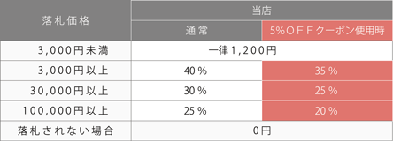 サービス料金